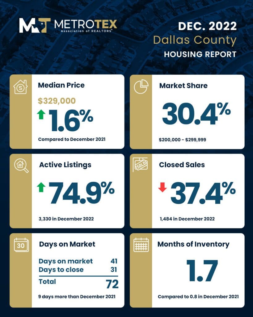 Housing Market Reports MetroTex